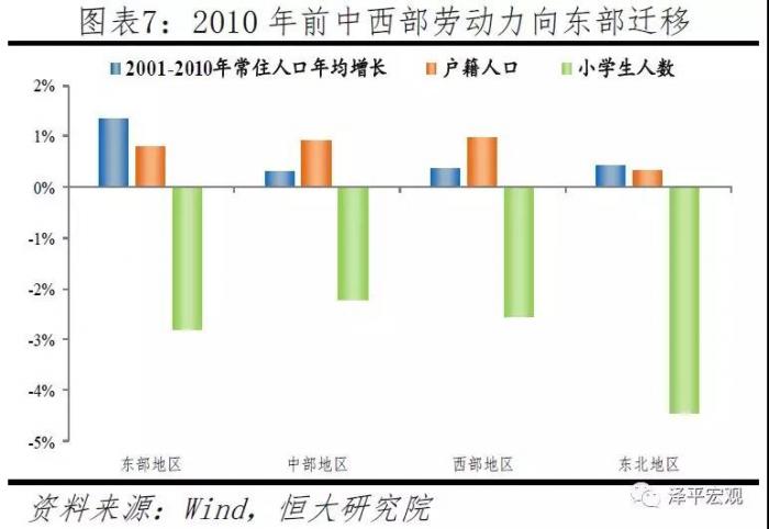 我国人口大省_第三节 中国西部的人口大省 四川(2)