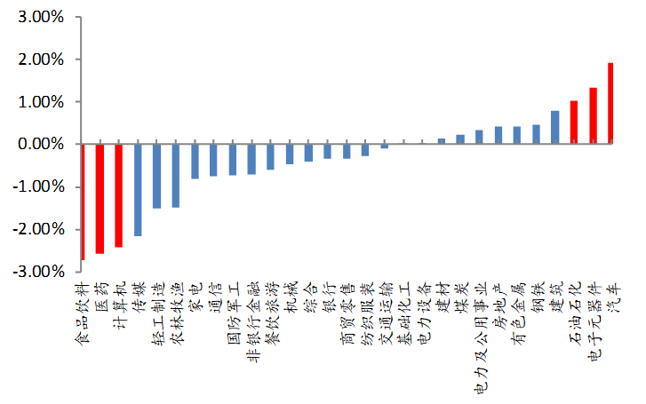gdp细分指标_中国gdp增长图(2)