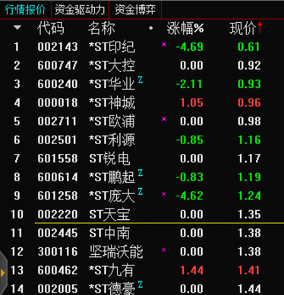 来源:通达信