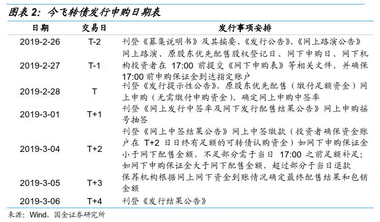 今飞转债申购价值分析:破发可控 不妨一试