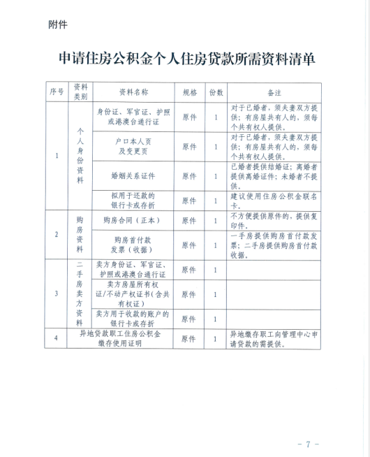 北京关于调整住房公积金个人住房贷款政策的通