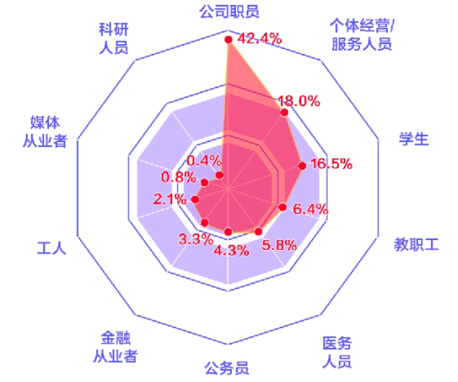 哪些人选择掌上看世界杯?友盟+与优酷这份球