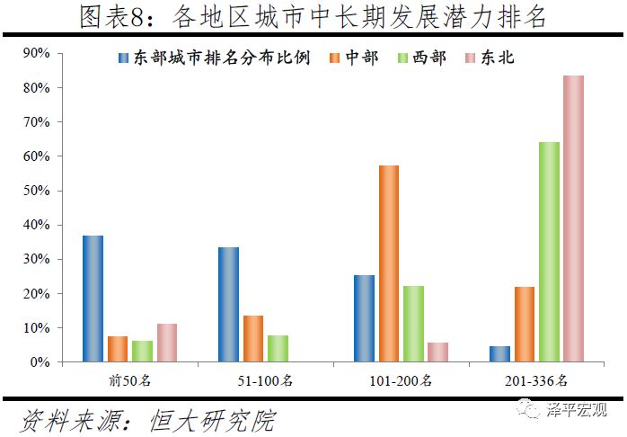 西部城市人口排名_中国城市人口排名 最新