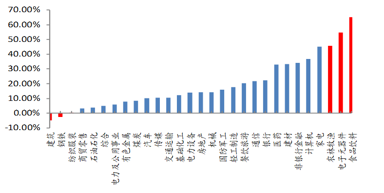 经济总量规模指标包含_经济技术指标(3)