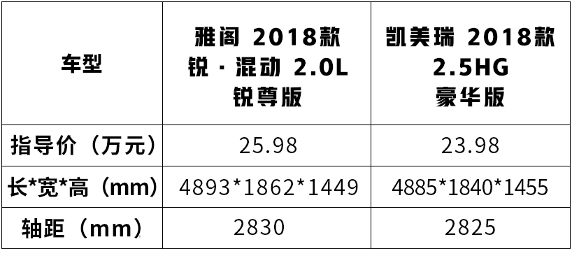 都是20万级热销大空间车，比性能比油耗，究竟谁能胜出？