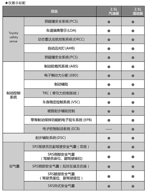 试驾一汽丰田亚洲龙：物超所值