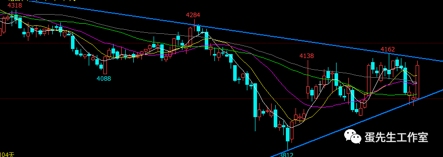 本周蛋价走势和鸡蛋期货行情展望|农产品_新浪