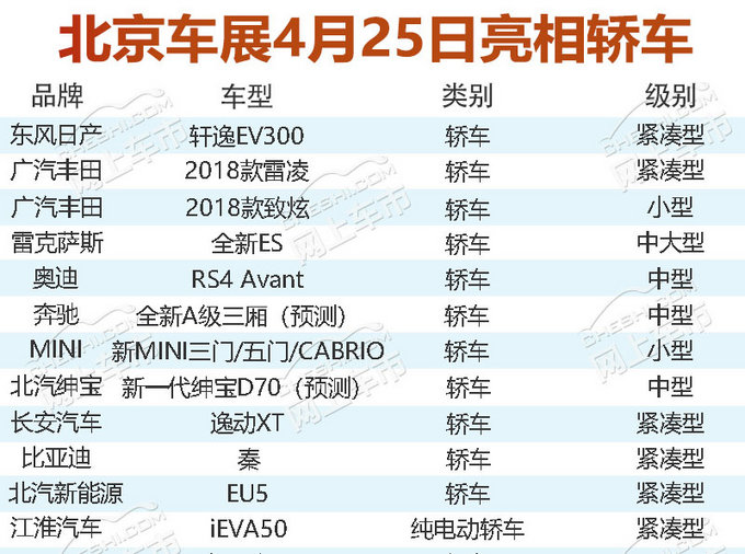 款款都是吸睛神器！4月25日12款轿车强势来袭