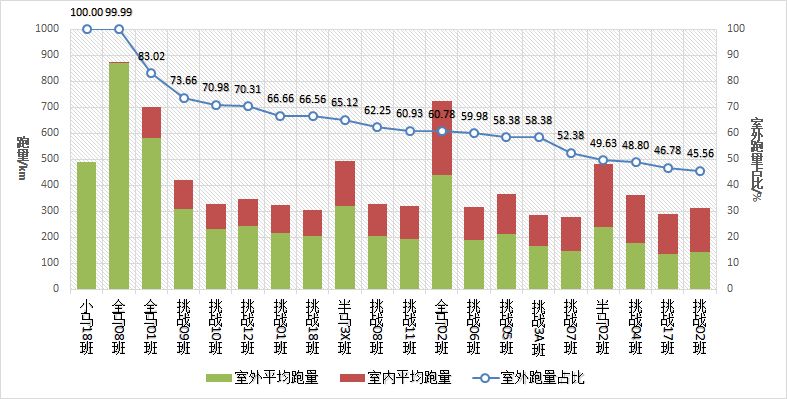跑步人口_不跑步的人 永远不明白马拉松有多香