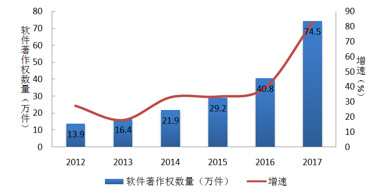 综合发展指数 人口_人口老龄化图片