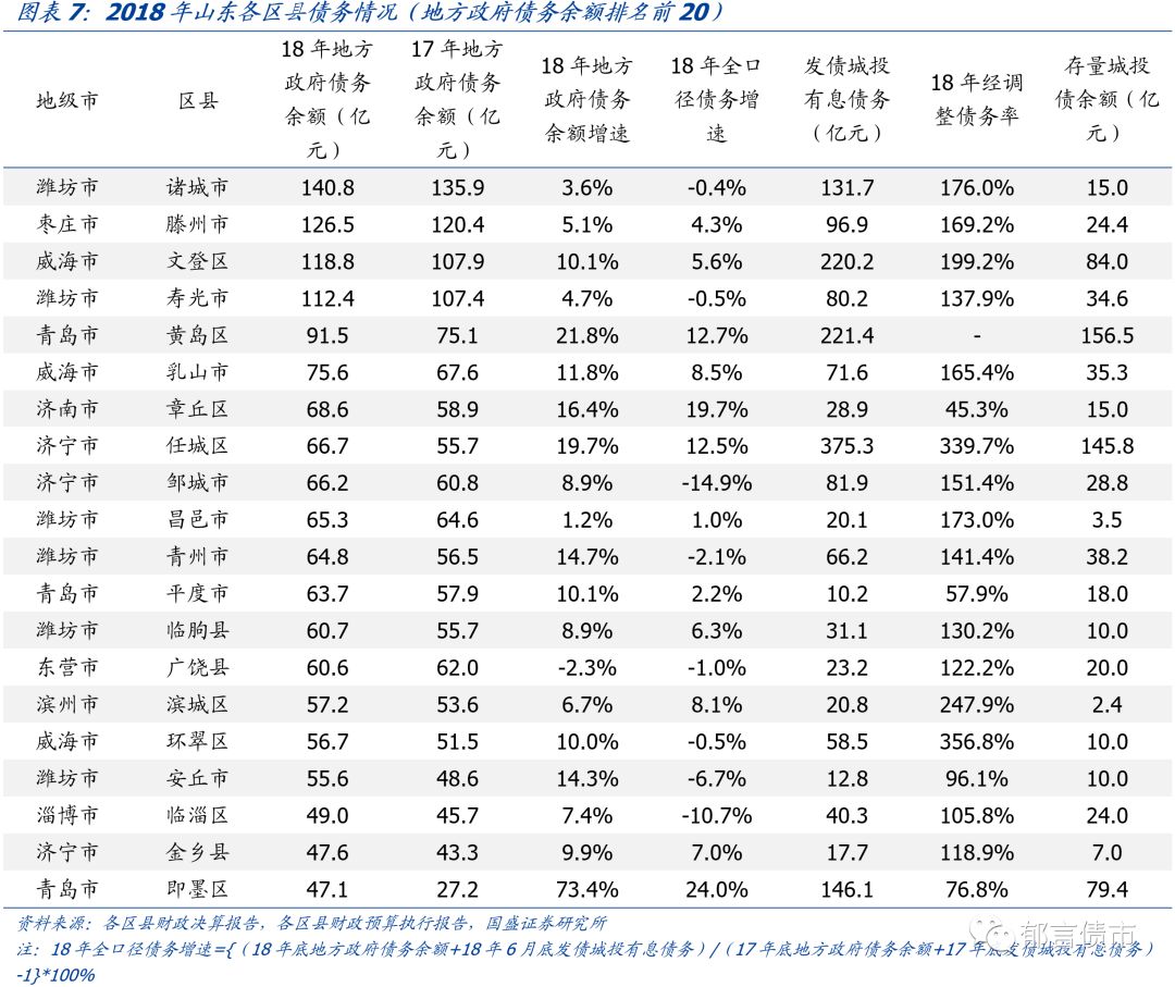 2018上半年山东省各县经济总量_山东省地图