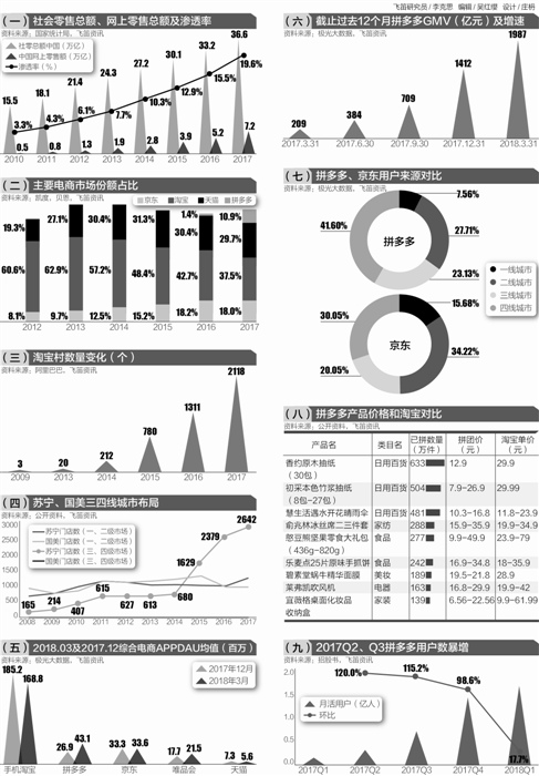 电商版“农村包围城市” 胜算几何