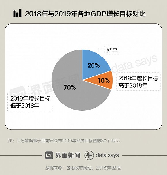 2019经济增长目标_...18 全国各省2019年gdp增长目标 中国城市gdp排名2018 国内财经