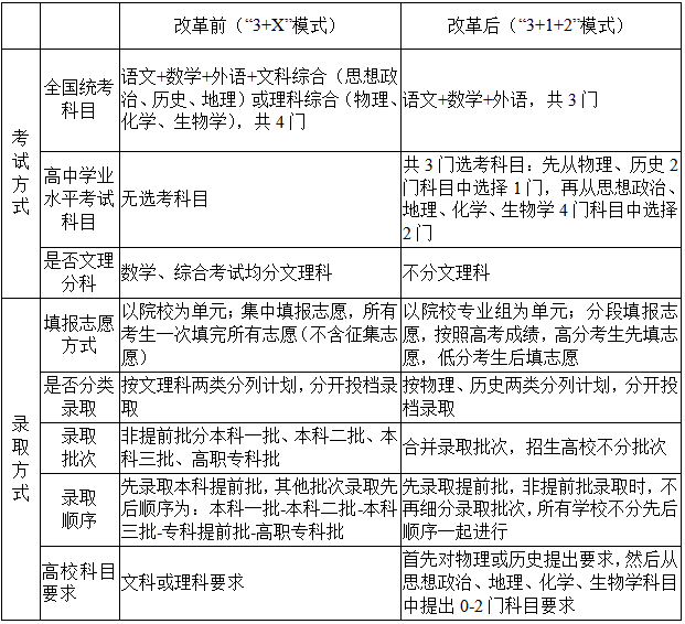 2020浏阳高考成绩排名_2016年浏阳高考成绩再次领跑长沙四区县(2)