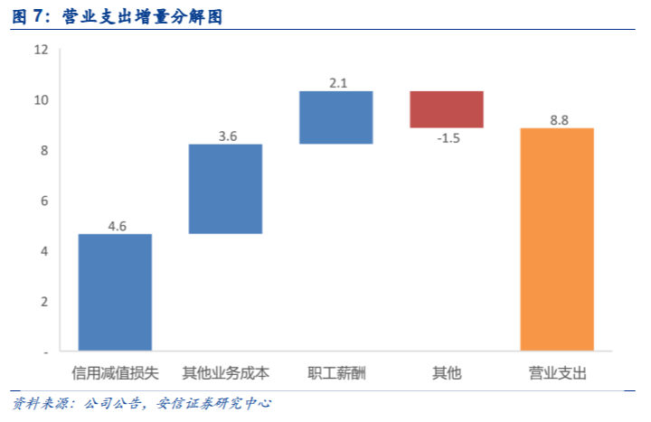 【国泰君安中报点评:经纪财管市场领先,减值计