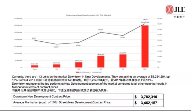 纽约华尔街一号豪宅在深开售,首付人民币56