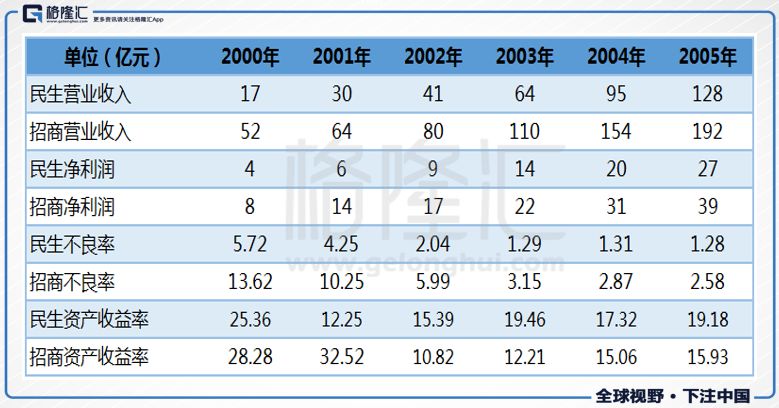 同业、历史最低估值 民生银行的股价能反转么