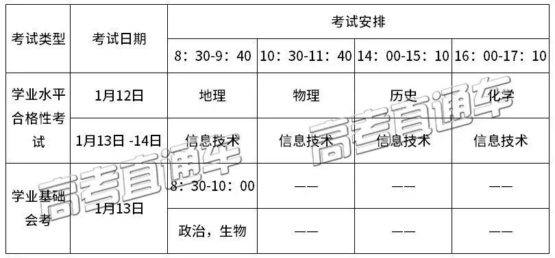 重磅!2019高考全年大事记,重要考试全在这!3月