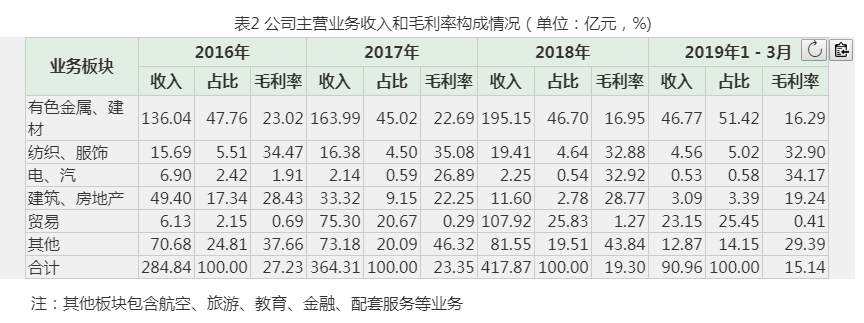 注册送钱可提现游戏 云顶石城:南宋王朝的凌冽风骨