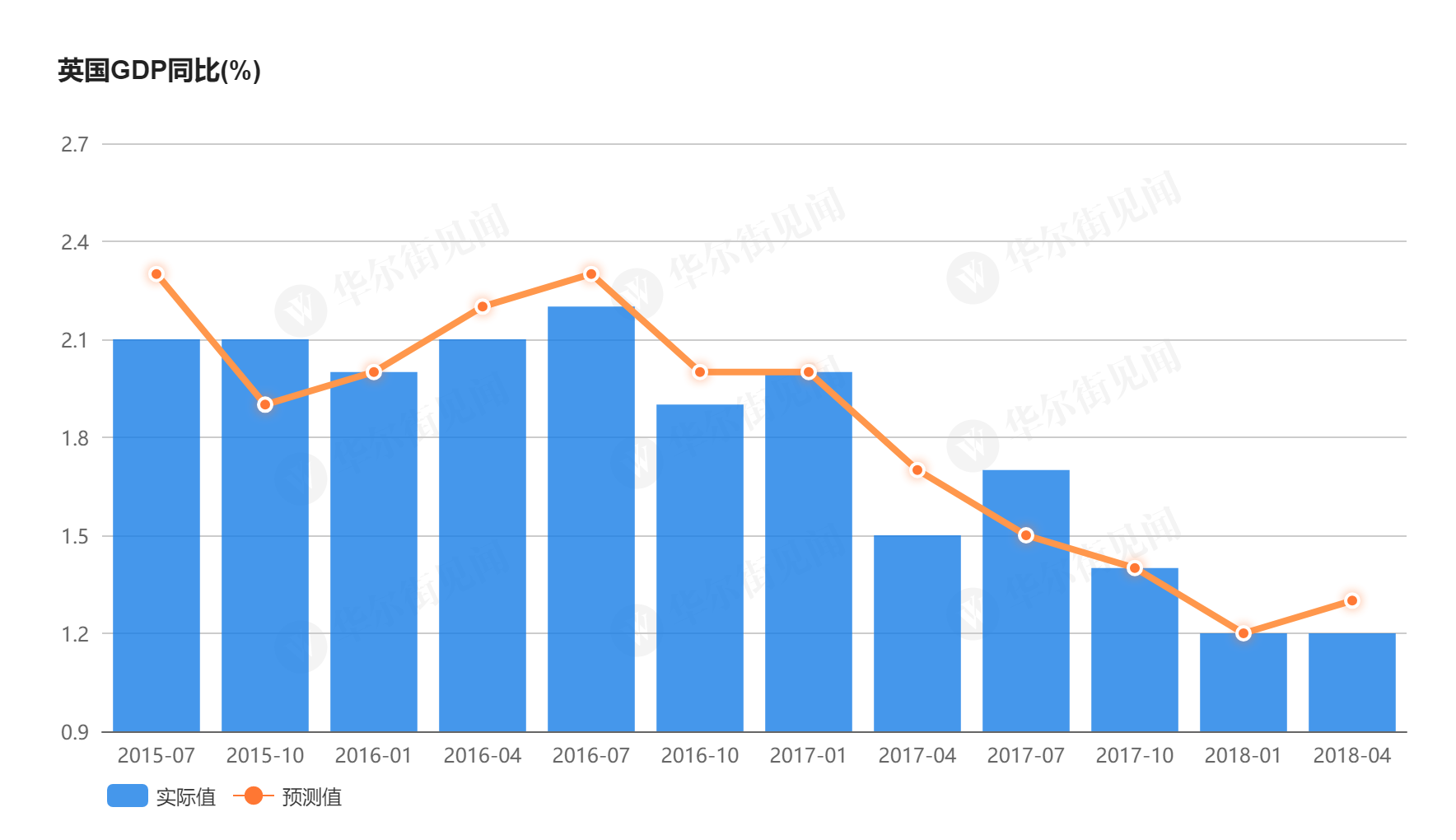 英国月gdp(2)