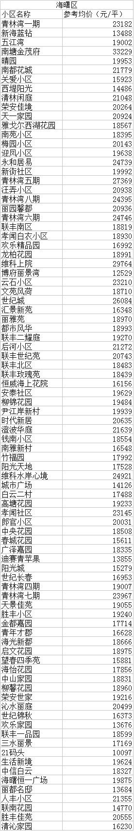 【大数据】宁波市8月份二手地产新闻房价格出炉,7月份最吃香的是小户型