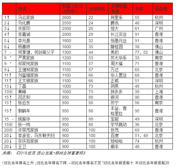 2019世界人口前十位_世界人口前十名国家单位:亿人-悲观者称地球90亿人口是极(2)