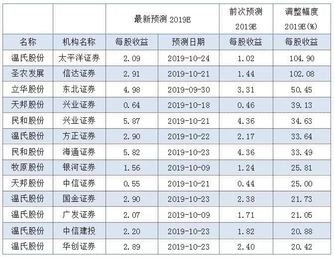现金网注册62 - 玲珑轮胎大幅拉升2.75% 股价创近2个月新高