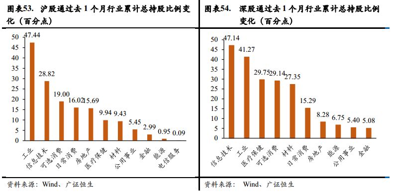 2019个股涨幅排行榜_2019年第一季度涨跌幅排行榜 涨势最凶的居然是 二师