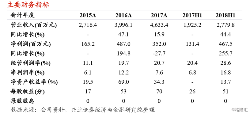 房产代理公司排名_房产代理公司营业执照(2)