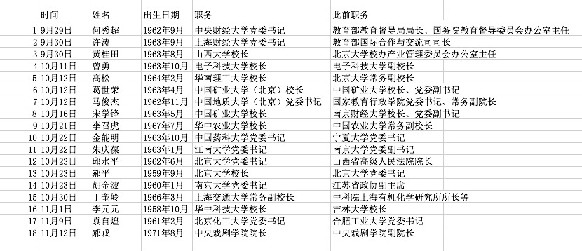 “70后”郝戎任中央
,不可一世是什么意思戏剧学院院长 曾导演《哈姆雷特》