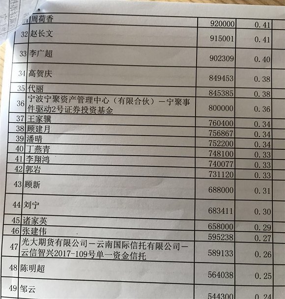 太平鸟购宁波中百内幕:关联账户提前买百万股