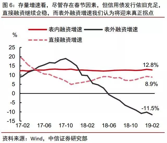 2019年10月宏观经济_稳住即胜出 2019年下半年中国宏观经济展望(2)