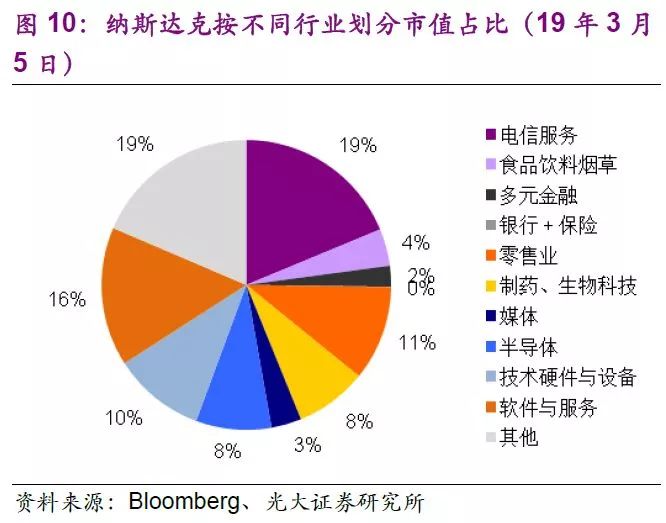 重磅!科创板第一批上市企业潜力名单(100家)