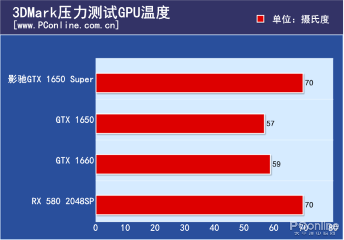 影驰GTX 1650 Super 骁将评测:千元神卡来袭