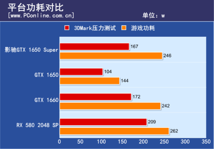 影驰GTX 1650 Super 骁将评测:千元神卡来袭