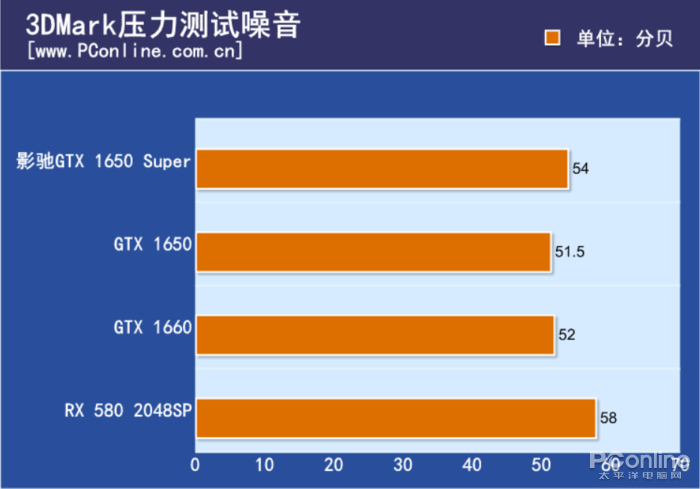 影驰GTX 1650 Super 骁将评测:千元神卡来袭