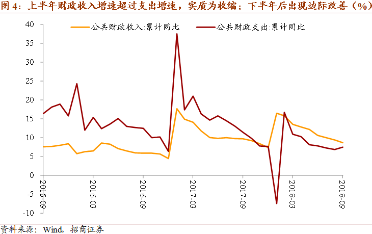 税收收入与gdp的比例_专家解读曹德旺 国内税负高 论 中美税制不同 企业确应减负(3)