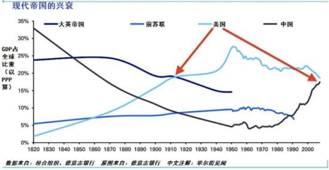 全球gdp计算从哪年开始_全球GDP共80万亿美元 十大经济体占了2 3 美国第一,中国第二(2)