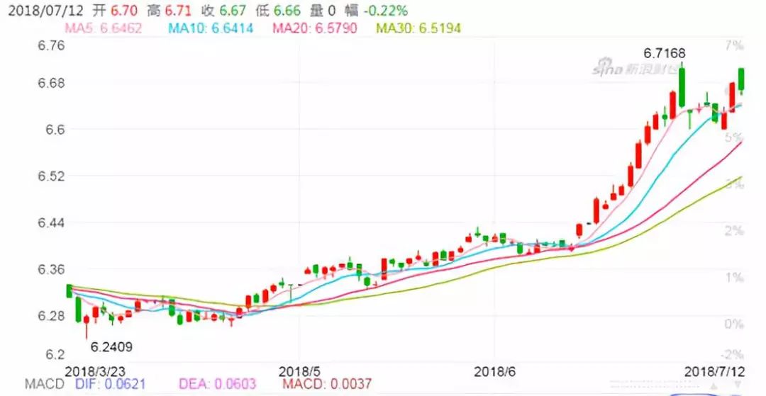 gdp推演_沙盘推演图片