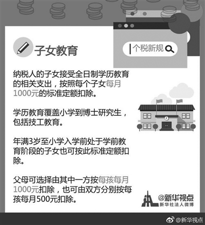 个税专项附加怎么扣？扣多少？