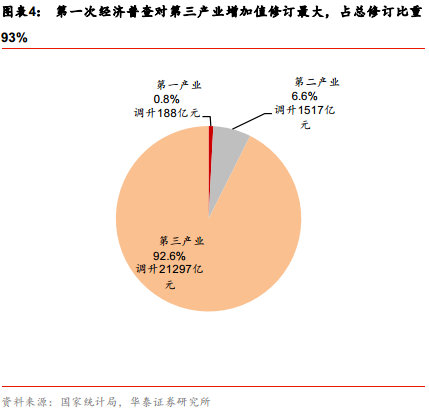 四普浙江上调GDp_浙江大学