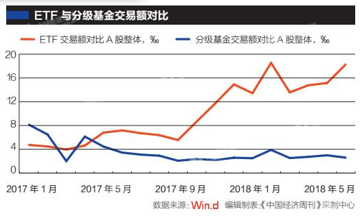 公募基金中考成绩单:81%主动操作股票基金跑