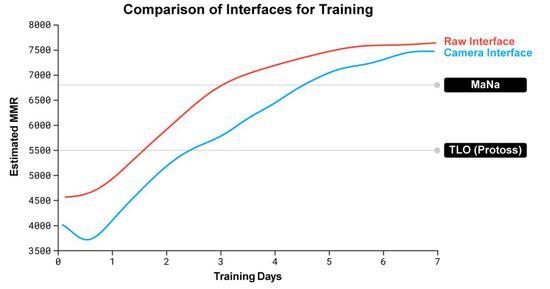 AlphaStar称霸星际争霸2!AI再创史诗级胜利时刻