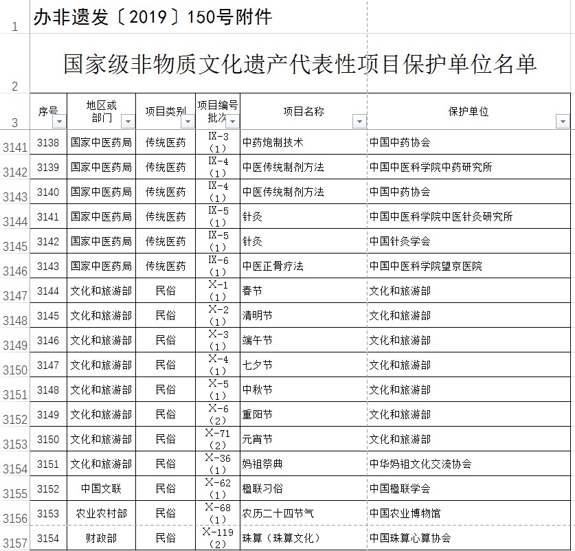 38个国家级非遗代表性项目保护单位被取消资格