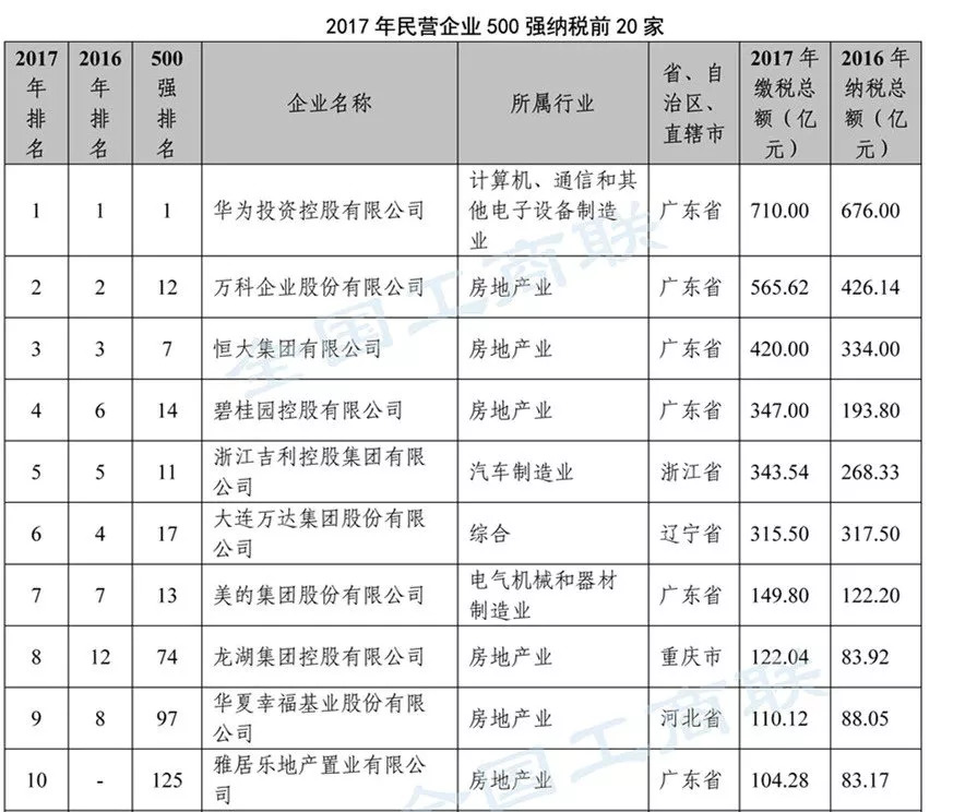 民营企业生存状况如何?与上年相比 新进企业达