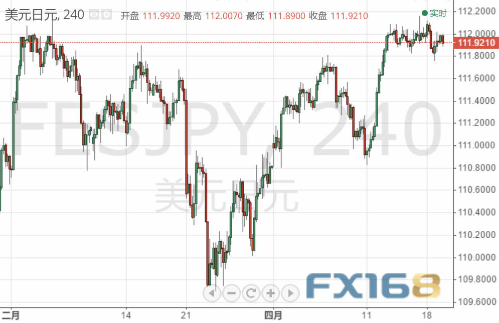 今日美国有两项数据公布 欧元、英镑最新走势