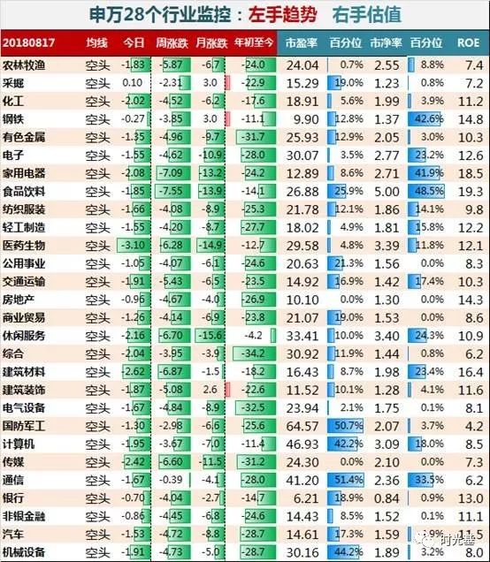 8月17日趋势与估值