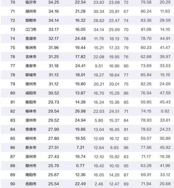 湖南财政经济学院_2018年湖南财政收入
