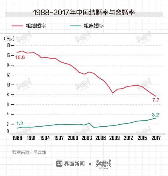 2017人口登记_社区登记人口照片