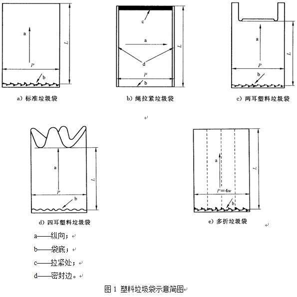 上海市民看过来家用分类垃圾袋和分类垃圾桶最快下月可买到
